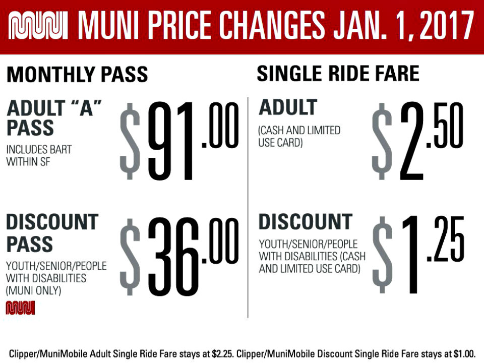 monthly muni pass