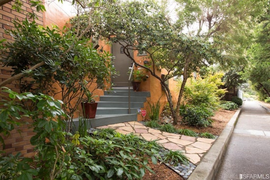 What will $3,200 rent you in San Francisco right now?