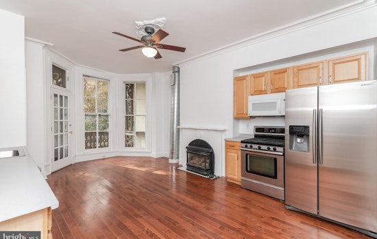 Renting in Baltimore: What will $1,000 get you?