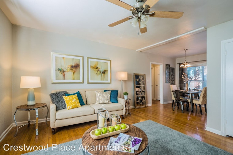 What will $900 rent you in Fort Worth, right now?