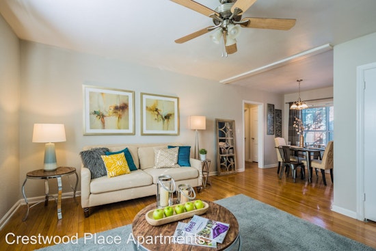 What will $900 rent you in Fort Worth, right now?