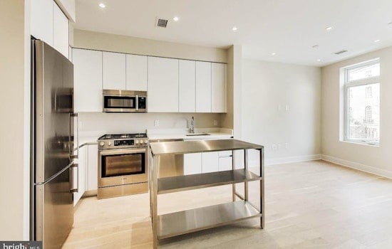 Renting in Washington: What will $2,900 get you?