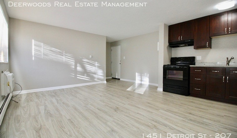 What's the cheapest rental available in Congress Park, right now?