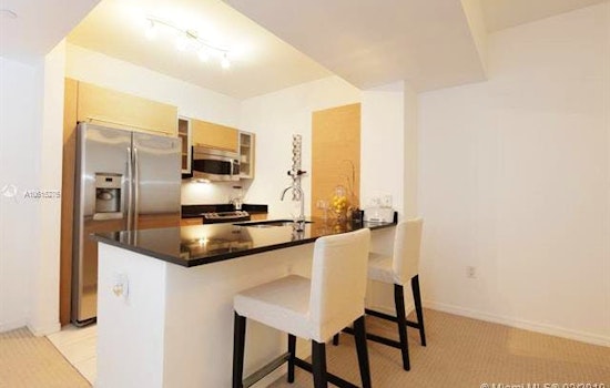 What does $1,900 rent you in Miami, today?