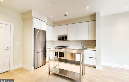 What will $2,900 rent you in Dupont Circle, right now?
