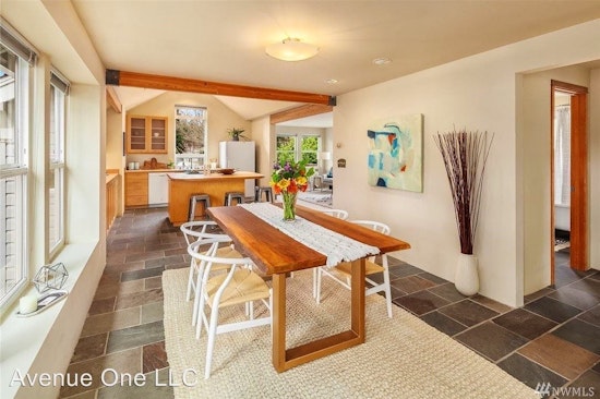 What does $2,200 rent you in Seattle, today?