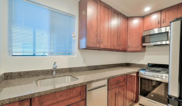 Explore today's cheapest rentals in the Mission
