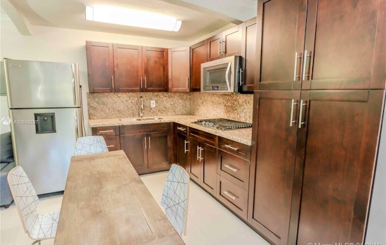 Renting in Miami: What will $1,500 get you?