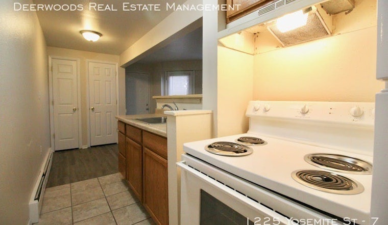 What will $900 rent you in Denver, right now?