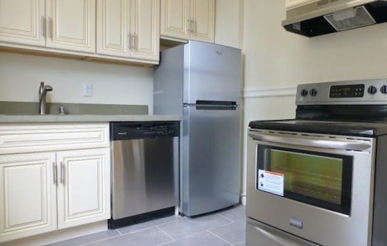 What's the cheapest rental available in Nob Hill right now?