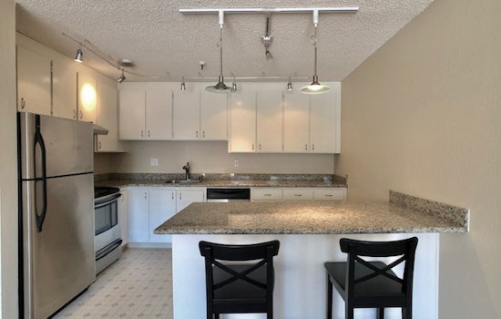 What does $2,000 rent you in Oakland, today?