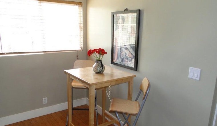 What does $2,400 rent you in Santa Monica, today?