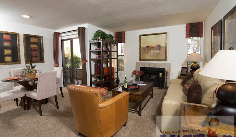 What will $900 rent you in Austin, right now?