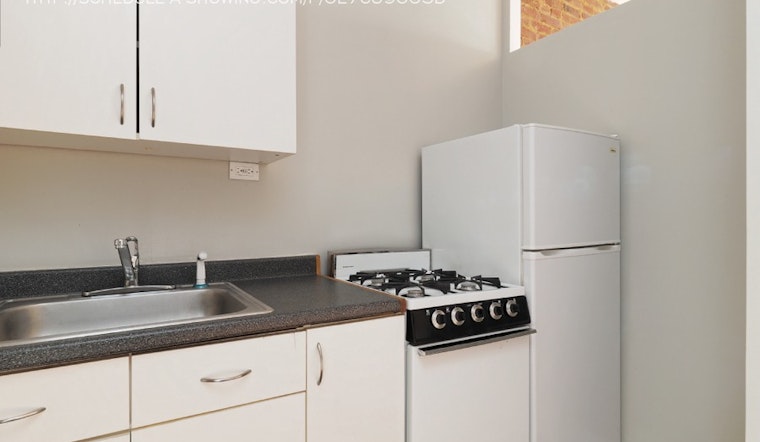 What does $900 rent you in Charles Village, today?