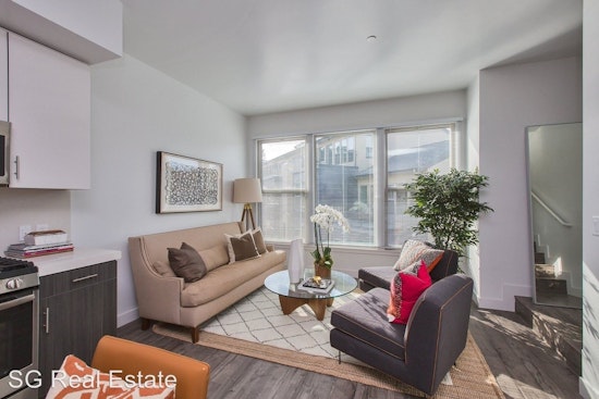 The priciest real estate rentals in Richmond