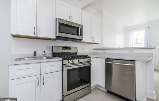 What will $1,100 rent you in Baltimore, right now?
