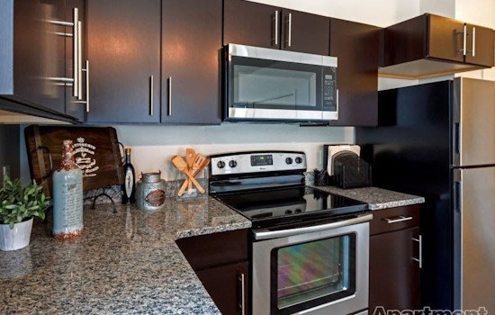 What does $1,000 rent you in Milwaukee, today?