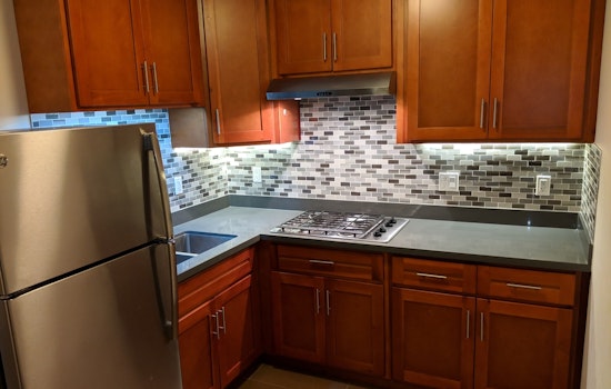 What will $2,300 rent you in San Francisco today?