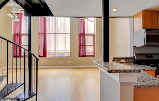 What will $1,400 rent you in Baltimore, right now?