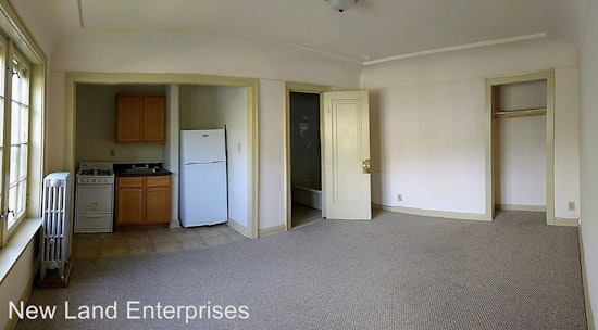 The lowest priced apartment rentals in Milwaukee, explored