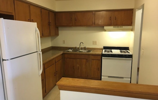 What will $700 rent you in Milwaukee this month?