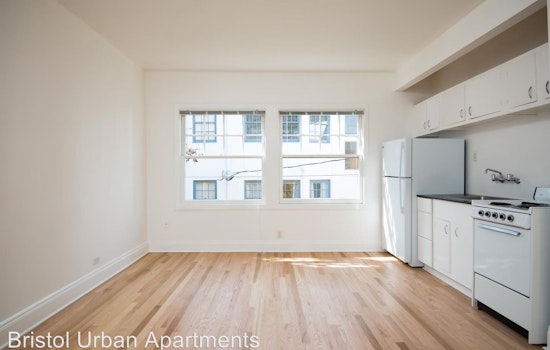 The most affordable apartment rentals on the market in Northwest, Portland