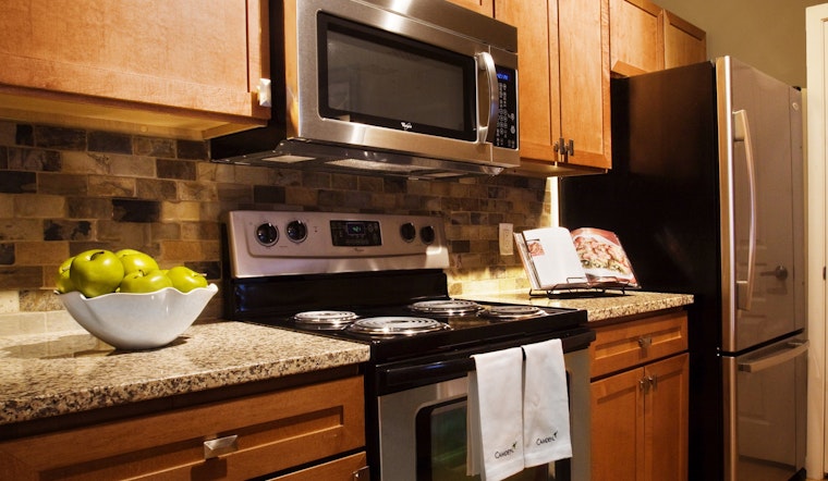 The most inexpensive apartment rentals in Dilworth, Charlotte