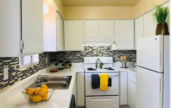 What will $600 rent you in Cielo Vista, right now?