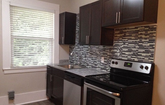 What will $900 rent you in Squirrel Hill South, this month?