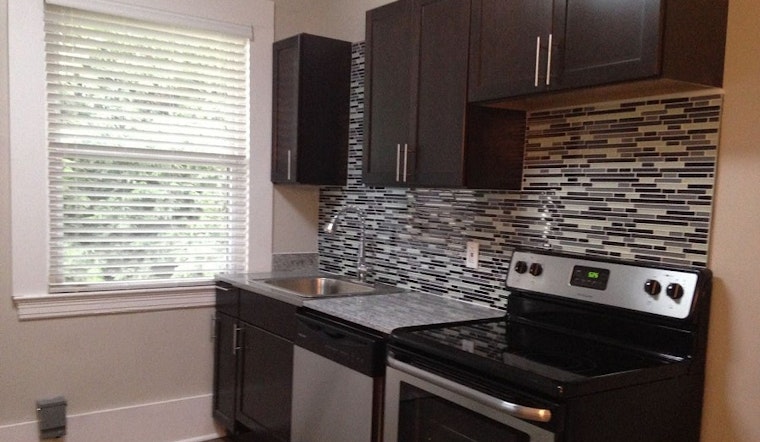 What will $900 rent you in Squirrel Hill South, this month?