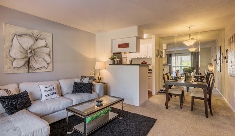 What will $800 rent you in Charlotte, today?