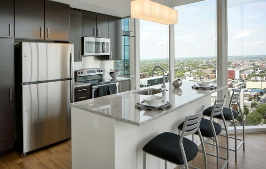 What will $2,600 rent you in Philadelphia, today?