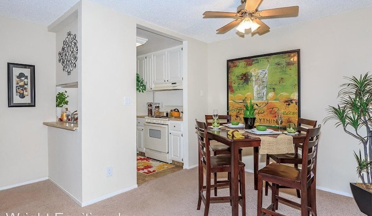 What will $900 rent you in Fresno, today?