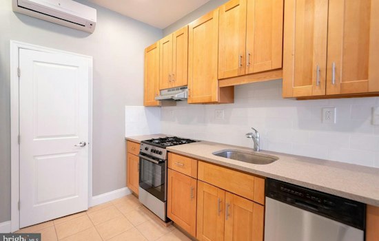 What will $1,100 rent you in Philadelphia, right now?