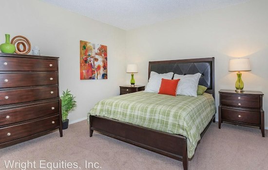 What will $900 rent you in Northeast Fresno, today?