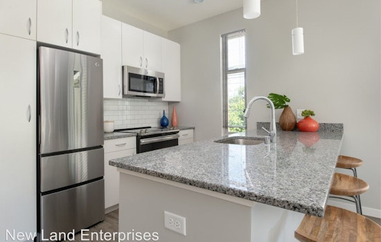 What will $1,600 rent you in Milwaukee, today?
