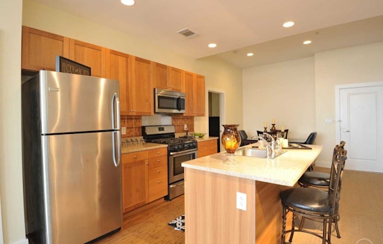 What will $1,100 rent you in St. Louis, this month?