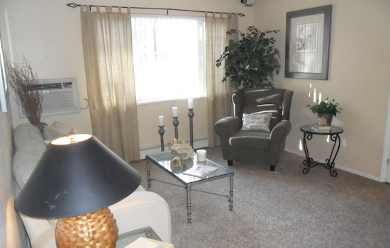 What will $800 rent you in East Colorado Springs, today?