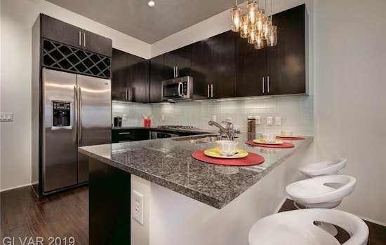 What will $1,600 rent you in Las Vegas, right now?