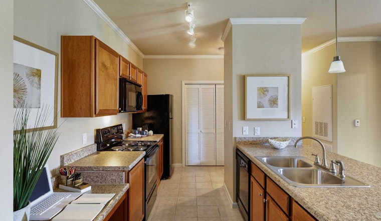 What will $900 rent you in Kansas City, right now?
