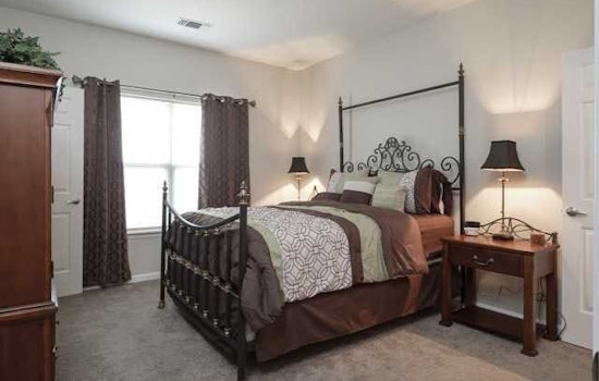 What will $900 rent you in Louisville, right now?