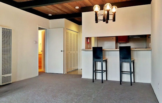 Renting in San Francisco: What will $2,900 get you?