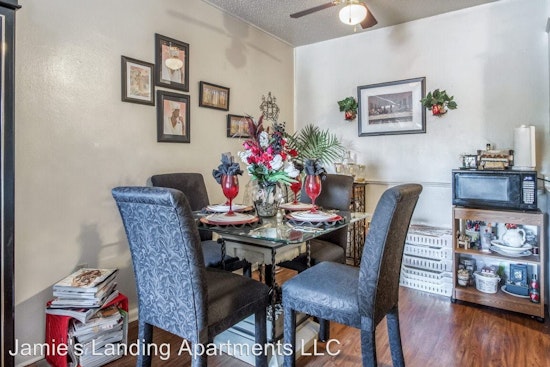 Renting in Oklahoma City: What's the cheapest apartment available right now?