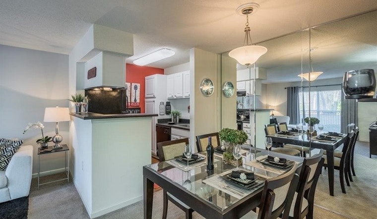 Renting in Charlotte: What will $800 get you?