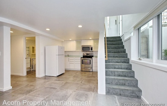 Renting in Portland: What will $1,400 get you?