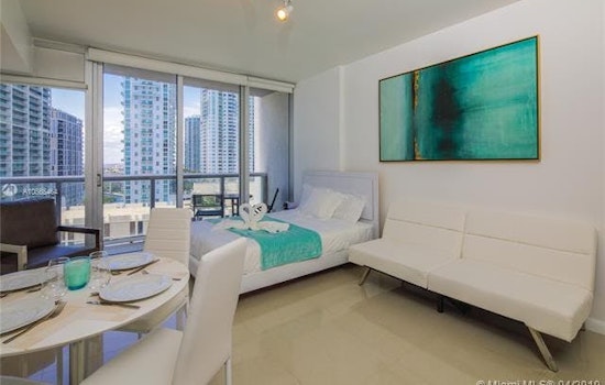 Renting in Miami: What's the cheapest apartment available right now?