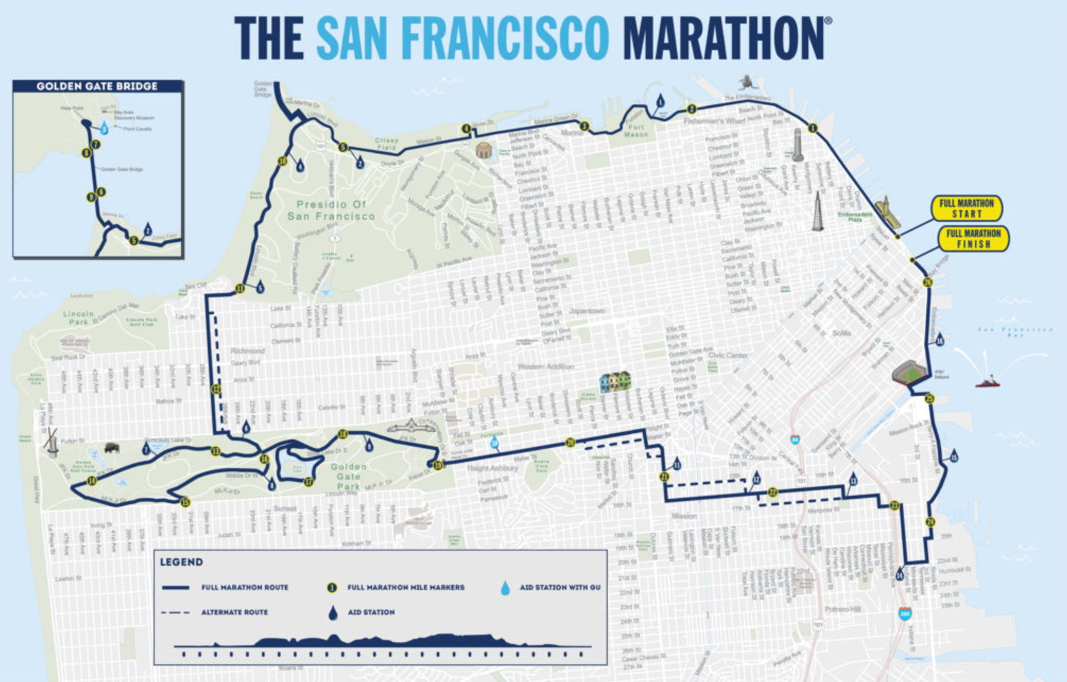 San Francisco Marathon Brings Street Closures, Muni Reroutes