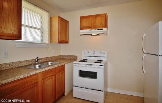 Renting in Jacksonville: What's the cheapest apartment available right now?