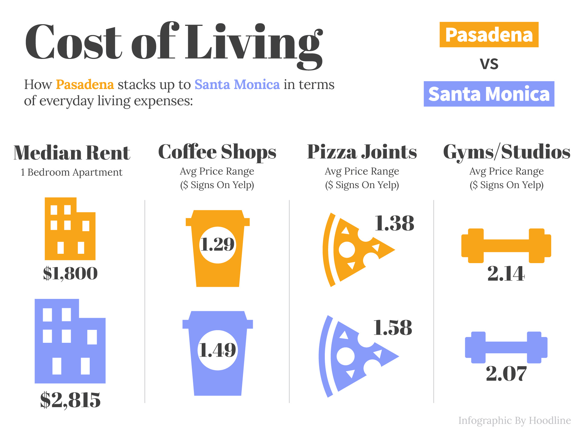 Santa Monica vs. Pasadena Where's the living better?
