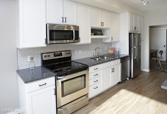 Renting in Saint Paul: What will $1,400 get you?